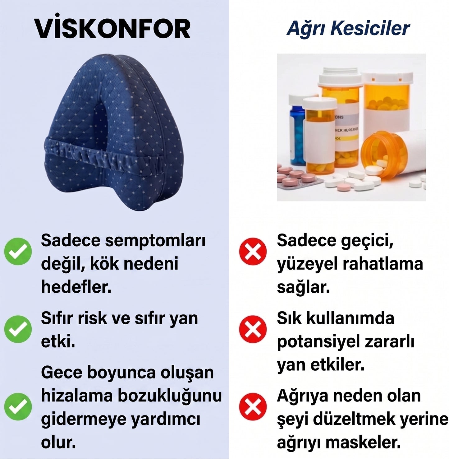 Viskonfor™ - Destekleyici Hafızalı Yastık
