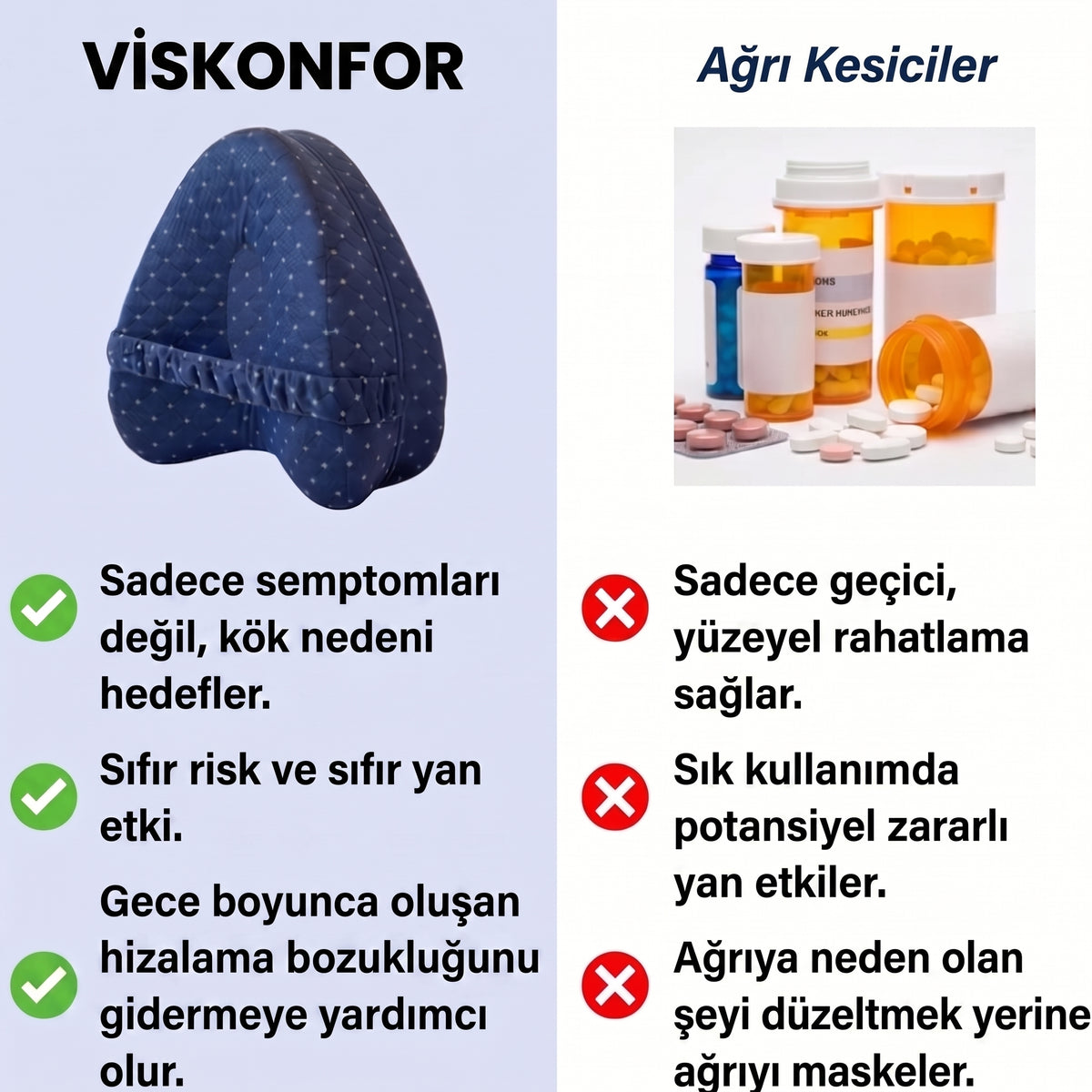 Viskonfor™ - Destekleyici Hafızalı Yastık